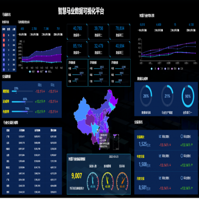 智慧馬業(yè)解決方案
